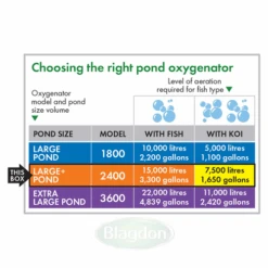Blagdon Pond Oxygenator 2400 Air Pump 7 Blagdon Pond Oxygenator 2400 Air Pump -Hozelocks Aquas Store 1010832 5 35026.1549380266
