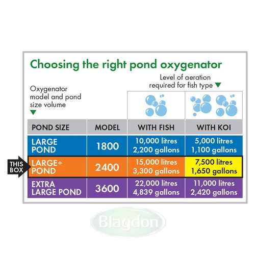 Blagdon Pond Oxygenator 2400 Air Pump 5 Blagdon Pond Oxygenator 2400 Air Pump - Image 3