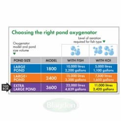 Blagdon Pond Oxygenator 3600 Air Pump -Hozelocks Aquas Store 1010849 5 54244.1549381537