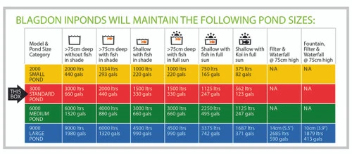 Blagdon Inpond 5in1 3000 Combined Pond Filter, UVC & Pump 5 Blagdon Inpond 5in1 3000 Combined Pond Filter, UVC & Pump - Image 3