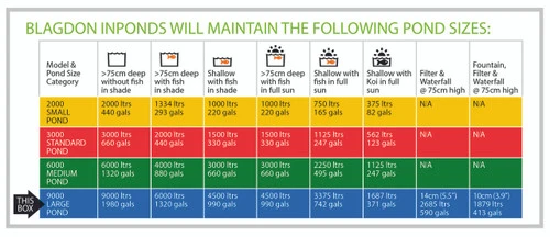Blagdon Inpond 6in1 9000 Combined Pond Filter, UVC & Pump 5 Blagdon Inpond 6in1 9000 Combined Pond Filter, UVC & Pump - Image 3