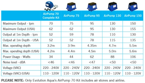 Evolution Aqua Airtech 75 Litre 4 Evolution Aqua Airtech 75 Litre - Image 2