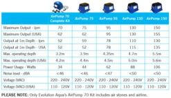 Evolution Aqua Airtech 95 Litre 5 Evolution Aqua Airtech 95 Litre -Hozelocks Aquas Store Evolution Aqua Air Pump Specs 65769.1567064457