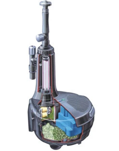 Hozelock EasyClear 7500 Combined Filter & Pond Pump -Hozelocks Aquas Store Hozelock Easyclear Cut away 63318 42277.1567005387