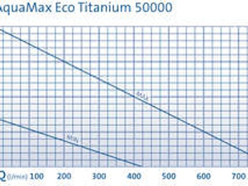 Oase AquaMax Eco Titanium 51000 6 Oase AquaMax Eco Titanium 51000 - Image 4