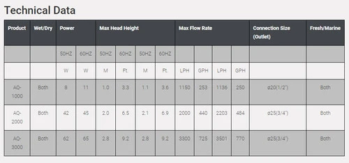 OCTO AQ-1000 Circulation Pump 5 OCTO AQ-1000 Circulation Pump - Image 3