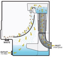 Evolution Aqua Cetus Sieve Pre Filter -Hozelocks Aquas Store ea cetus sieve 91216.1662027203