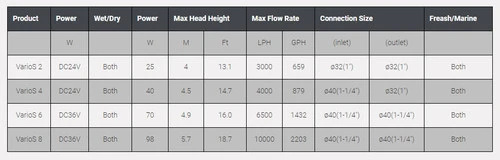 OCTO VarioS 6 Circulation Pump 4 OCTO VarioS 6 Circulation Pump - Image 2