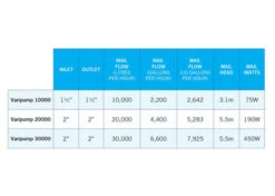 Evolution Aqua Varipump 30000 - Controllable Pond Pump 9 Evolution Aqua Varipump 30000 - Controllable Pond Pump -Hozelocks Aquas Store varipump chart 13653.1662029498
